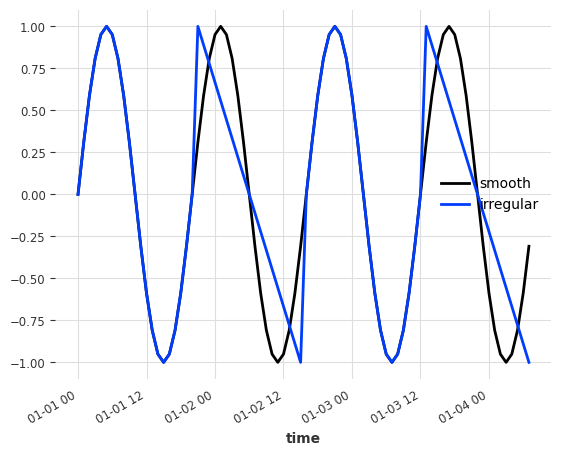 ../_images/examples_15-static-covariates_20_0.png