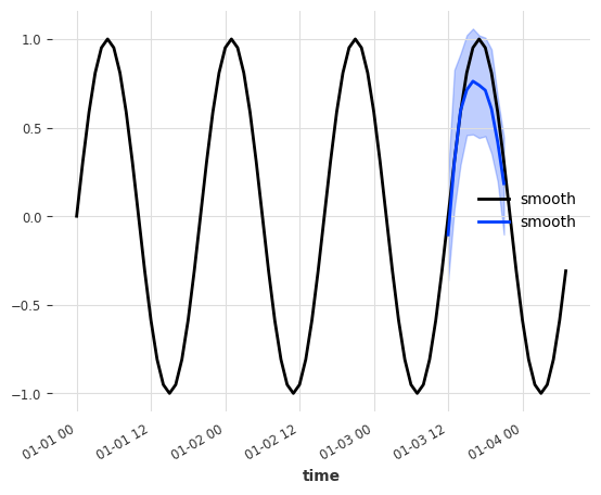 ../_images/examples_15-static-covariates_24_2.png