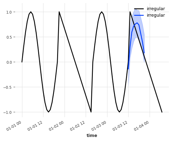 ../_images/examples_15-static-covariates_24_3.png