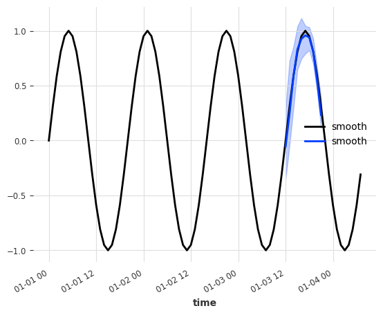 ../_images/examples_15-static-covariates_27_3.png