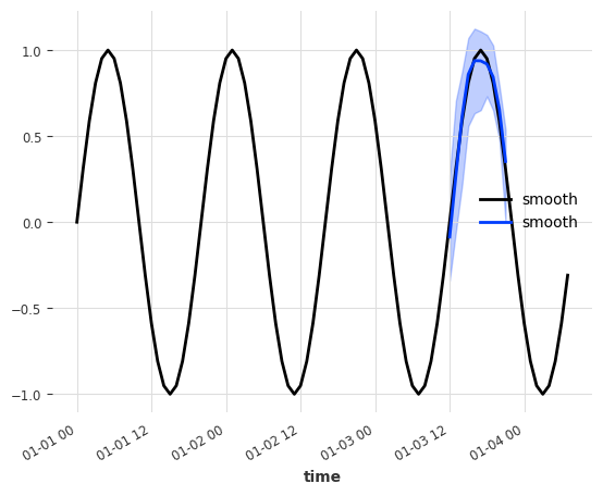 ../_images/examples_15-static-covariates_32_2.png