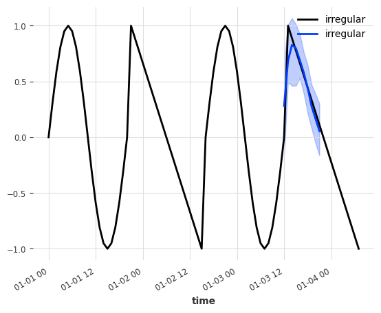 ../_images/examples_15-static-covariates_32_3.png