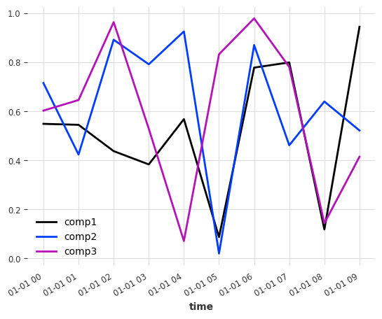 ../_images/examples_15-static-covariates_4_0.png