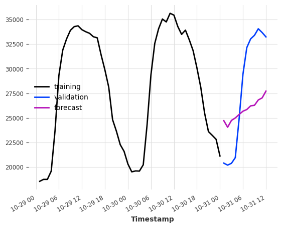 ../_images/examples_20-RegressionModel-examples_10_1.png