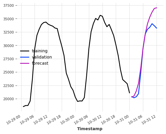 ../_images/examples_20-RegressionModel-examples_12_0.png