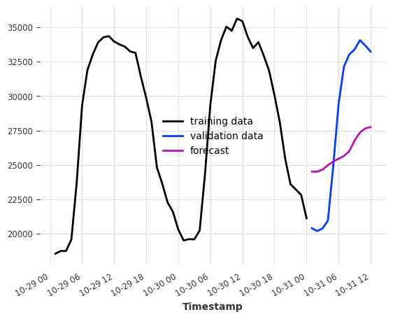 ../_images/examples_20-RegressionModel-examples_14_1.png