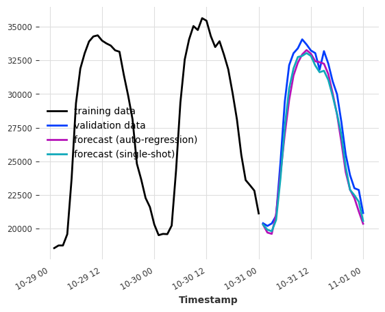 ../_images/examples_20-RegressionModel-examples_16_1.png