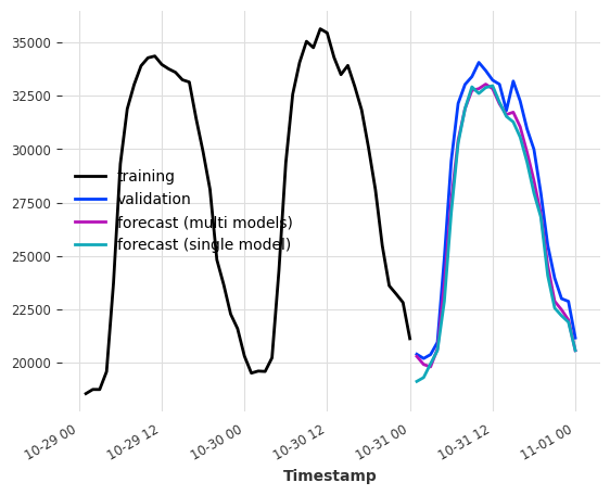 ../_images/examples_20-RegressionModel-examples_18_1.png