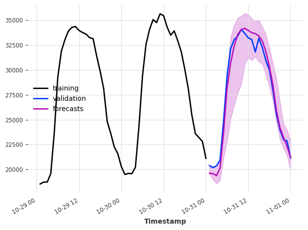 ../_images/examples_20-RegressionModel-examples_21_1.png