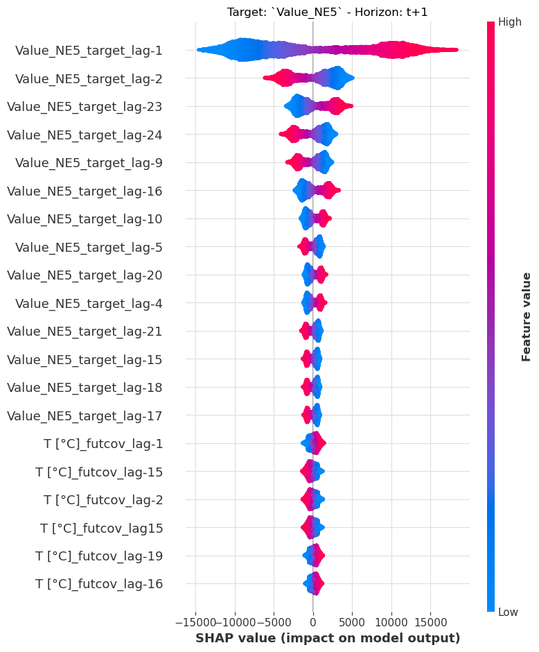 ../_images/examples_20-RegressionModel-examples_24_1.png