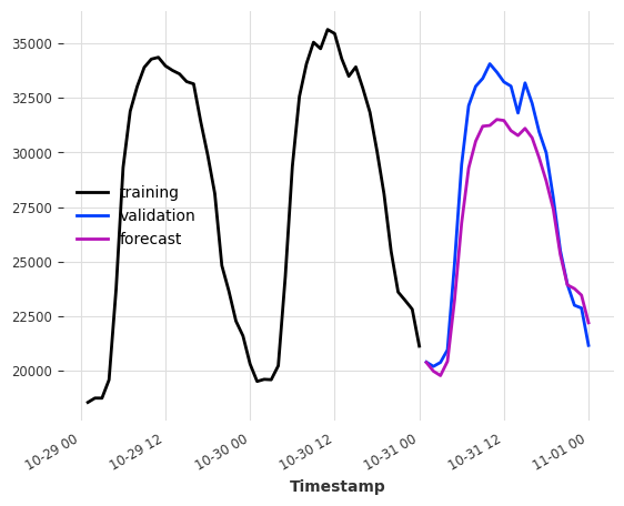 ../_images/examples_20-RegressionModel-examples_29_1.png