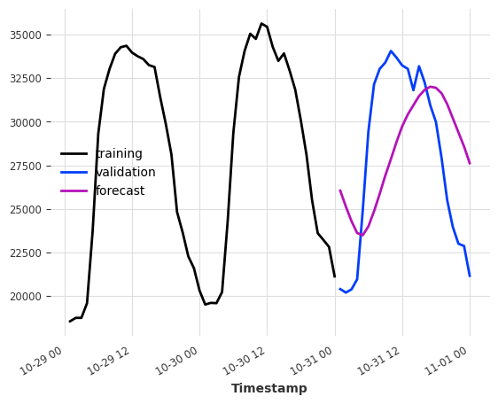 ../_images/examples_20-RegressionModel-examples_34_1.png