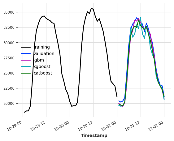 ../_images/examples_20-RegressionModel-examples_36_2.png