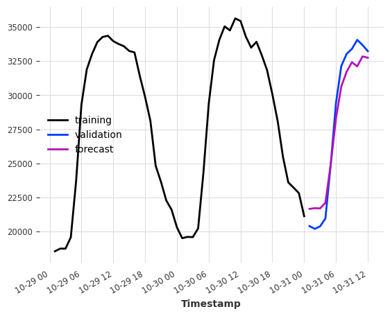 ../_images/examples_20-RegressionModel-examples_6_1.png