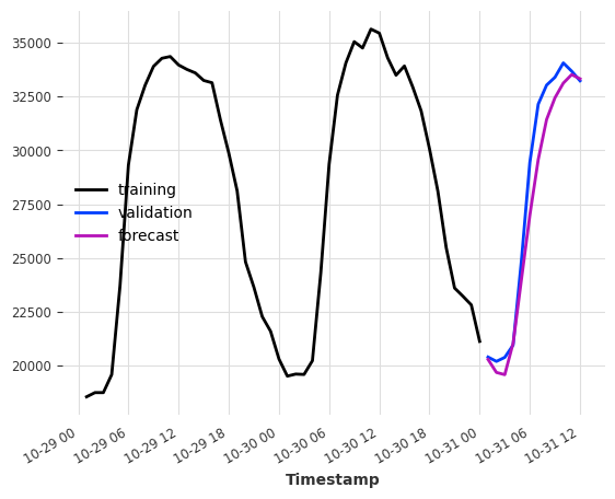 ../_images/examples_20-RegressionModel-examples_8_1.png