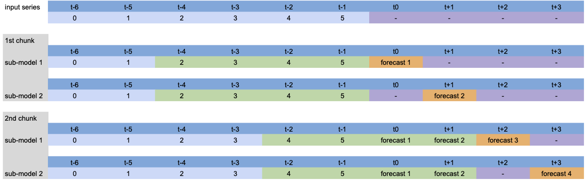 forecast_multi_model_ocl2