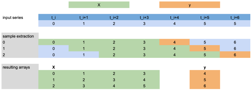 forecast_single_model_ocl3