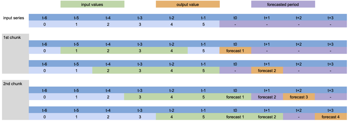 forecast_single_model_ocl2