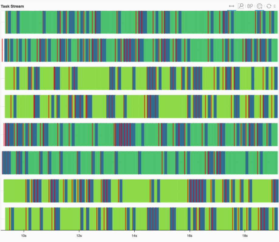 堆积条形图，每个工作线程对应一个条形，不同任务用不同深浅的蓝色和绿色表示，偶尔会有非常窄的红色条形重叠在其上。