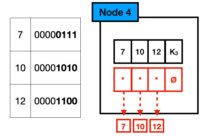 Art Index Example