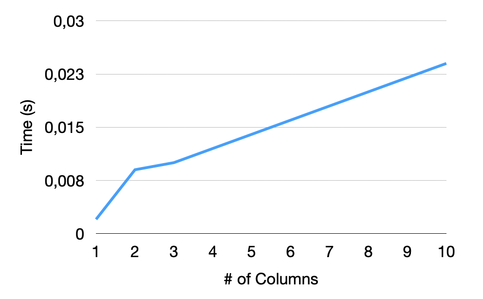 sniffer benchmark