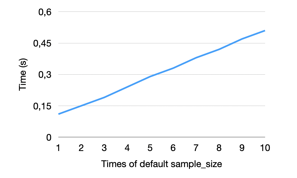 sample benchmark