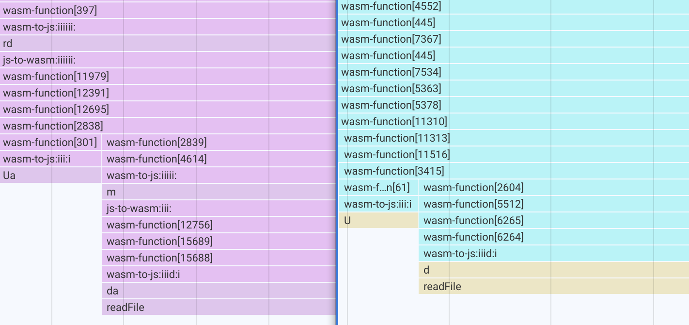 Exception handling shown visually