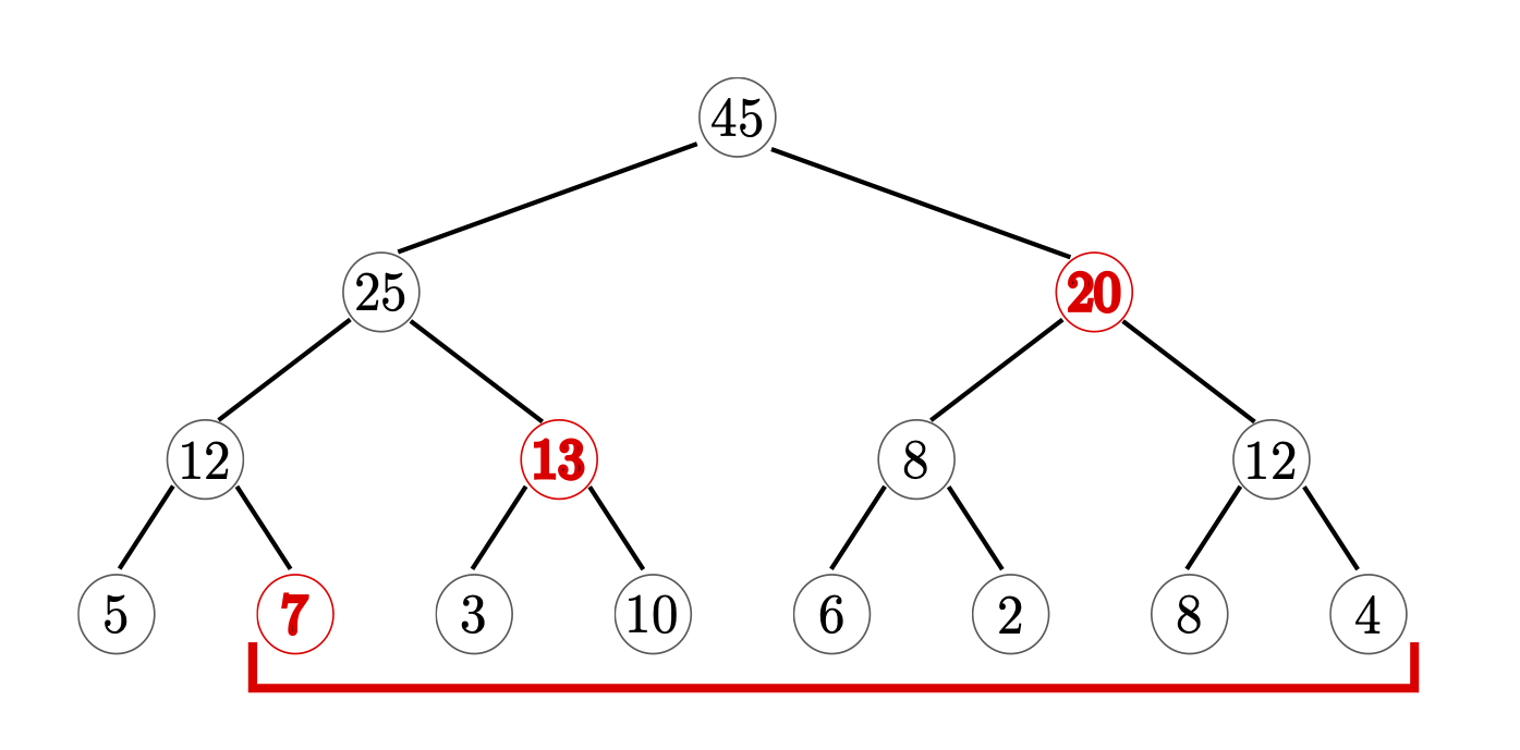 Segment Tree for sum aggregation