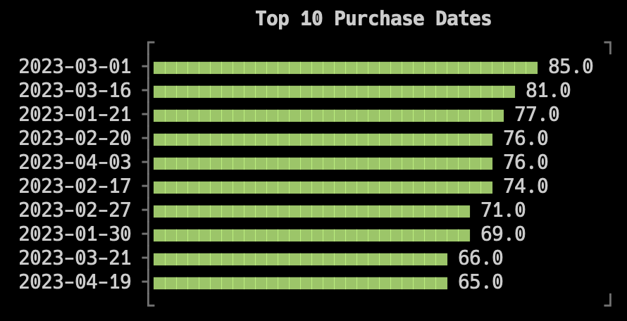 youplot-top-10