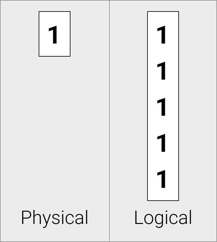 常量向量示例