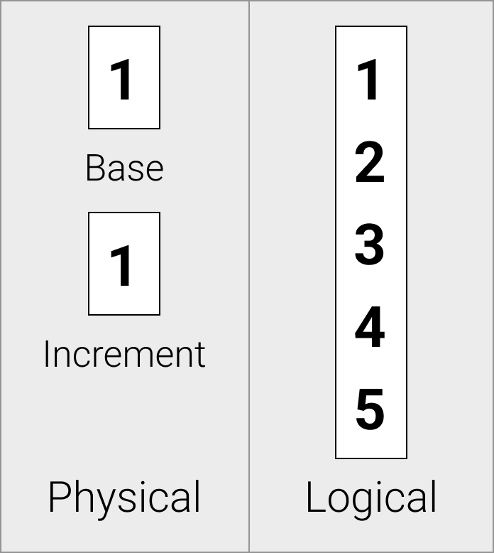 Sequence Vector example