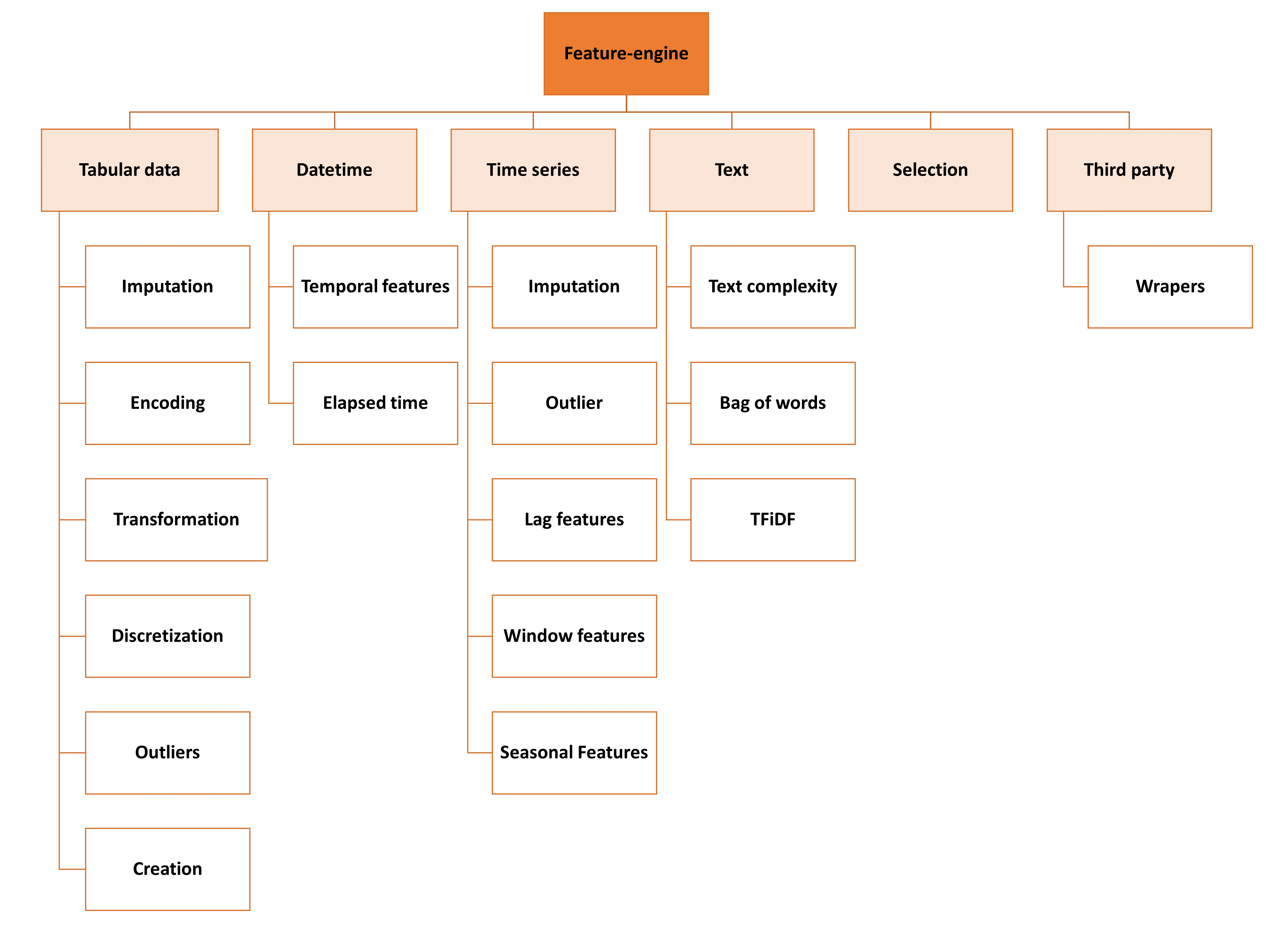 ../_images/FeatureEnginePackageStructure.png