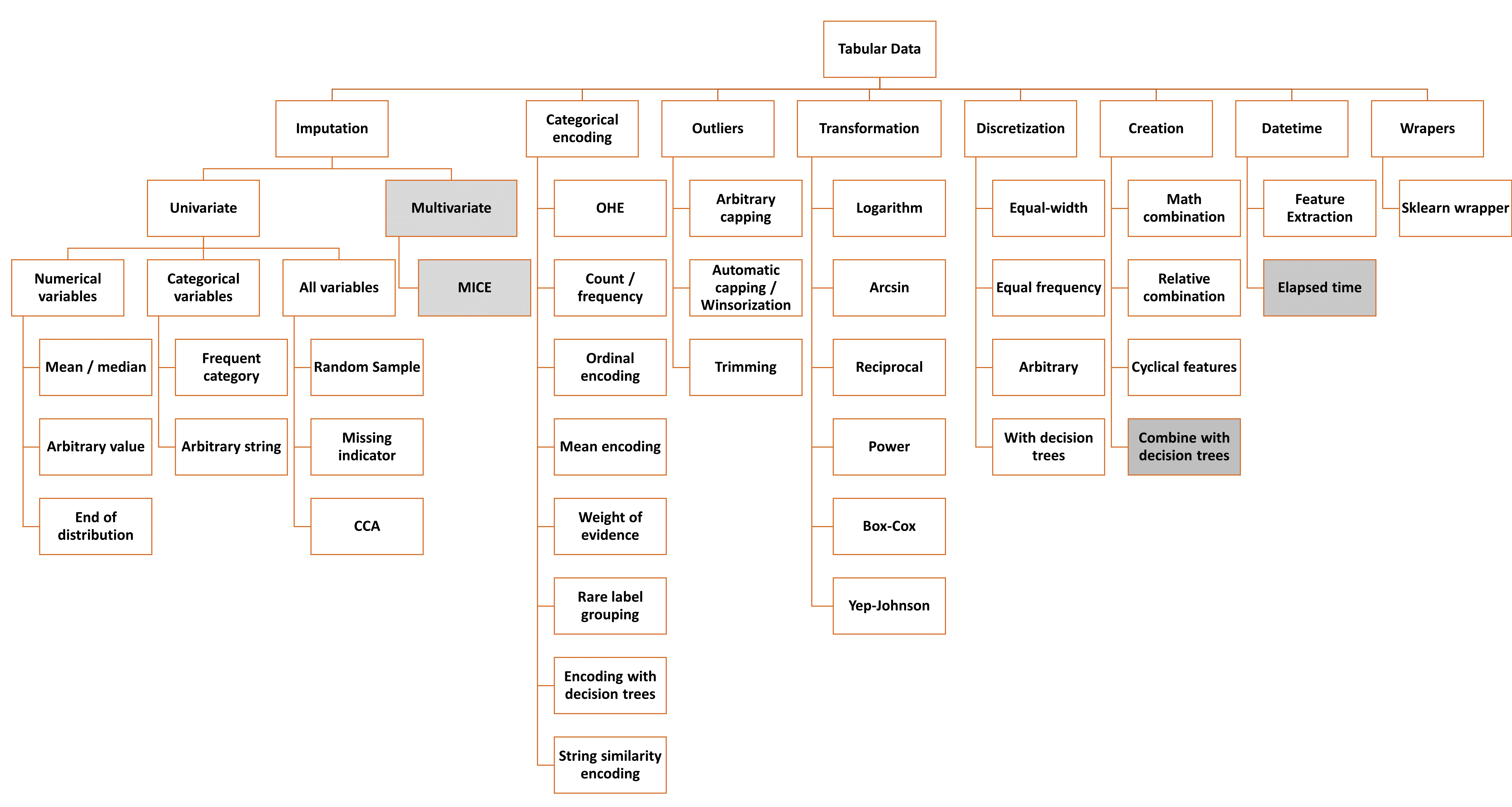 ../_images/FeatureEnginePackageStructureCrossSectional.png