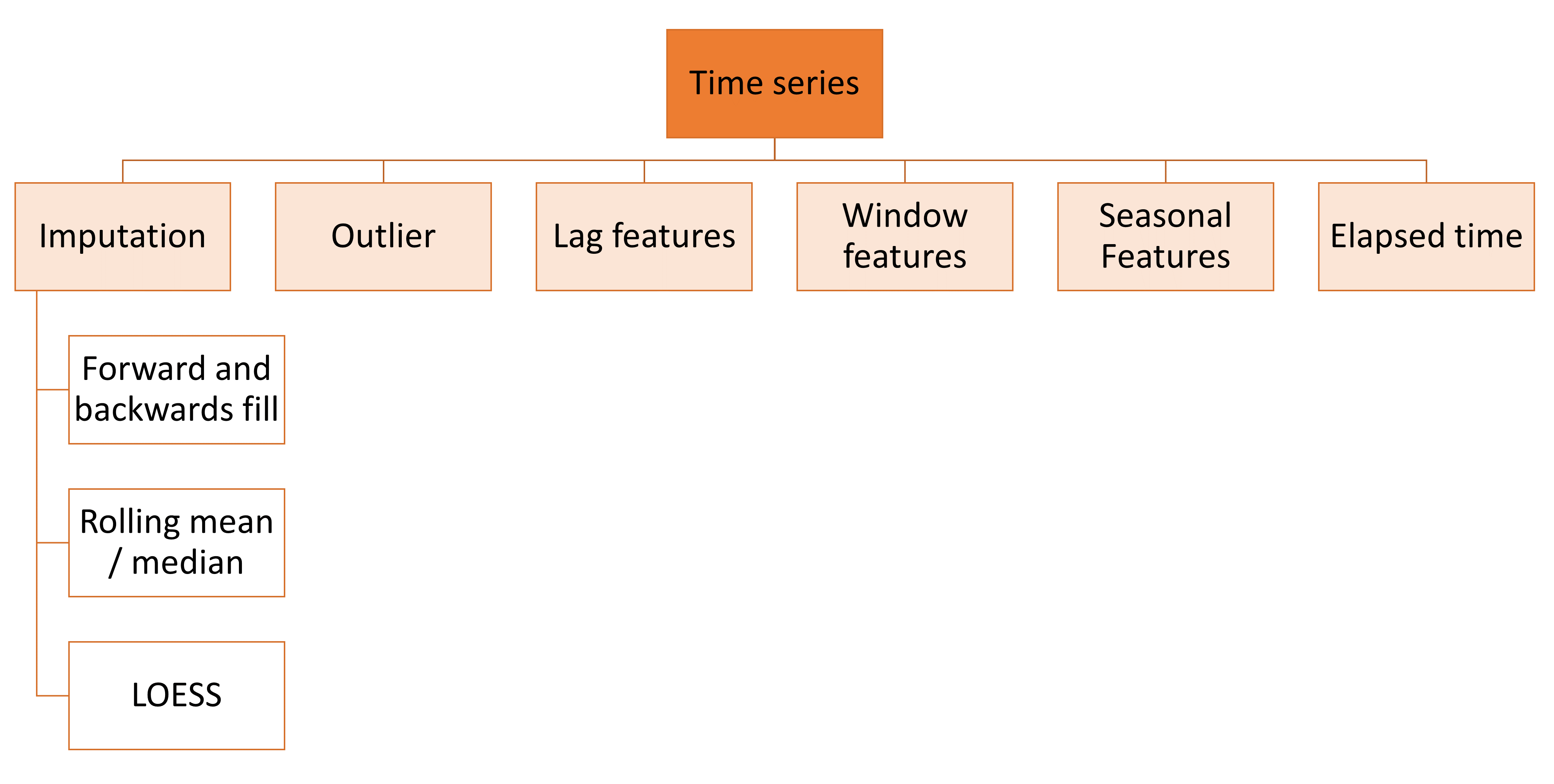 ../_images/FeatureEnginePackageStructureTimeseries.png