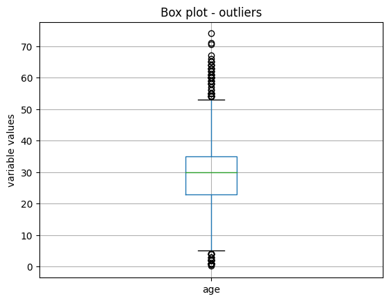 ../../_images/boxplot-age.png