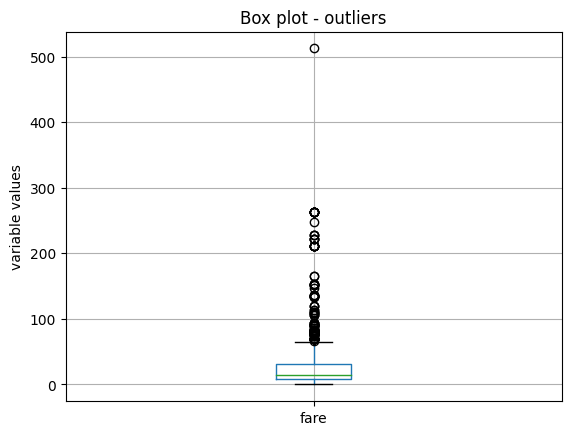 ../../_images/boxplot-fare.png