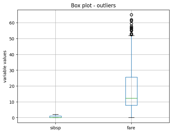 ../../_images/boxplot-sibsp-fare-iqr.png