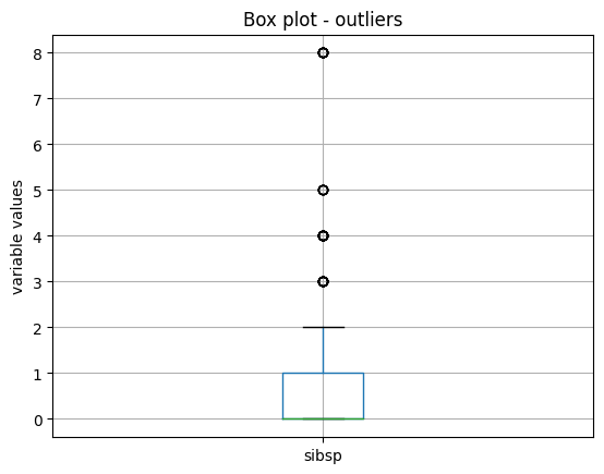 ../../_images/boxplot-sibsp.png