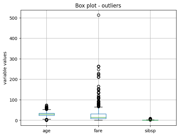 ../../_images/boxplot-titanic.png