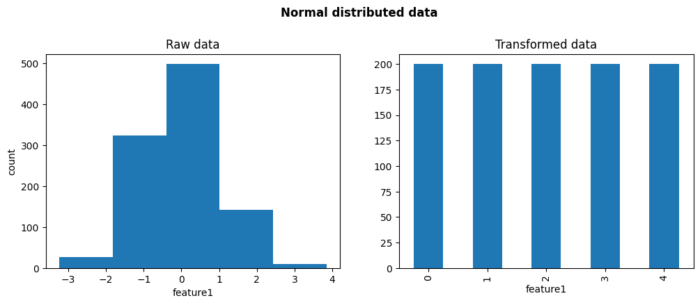 ../../_images/equalfrequencydiscretisation_gaussian.png