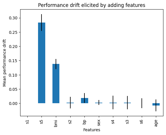 ../../_images/rfa_perf_drifts.png