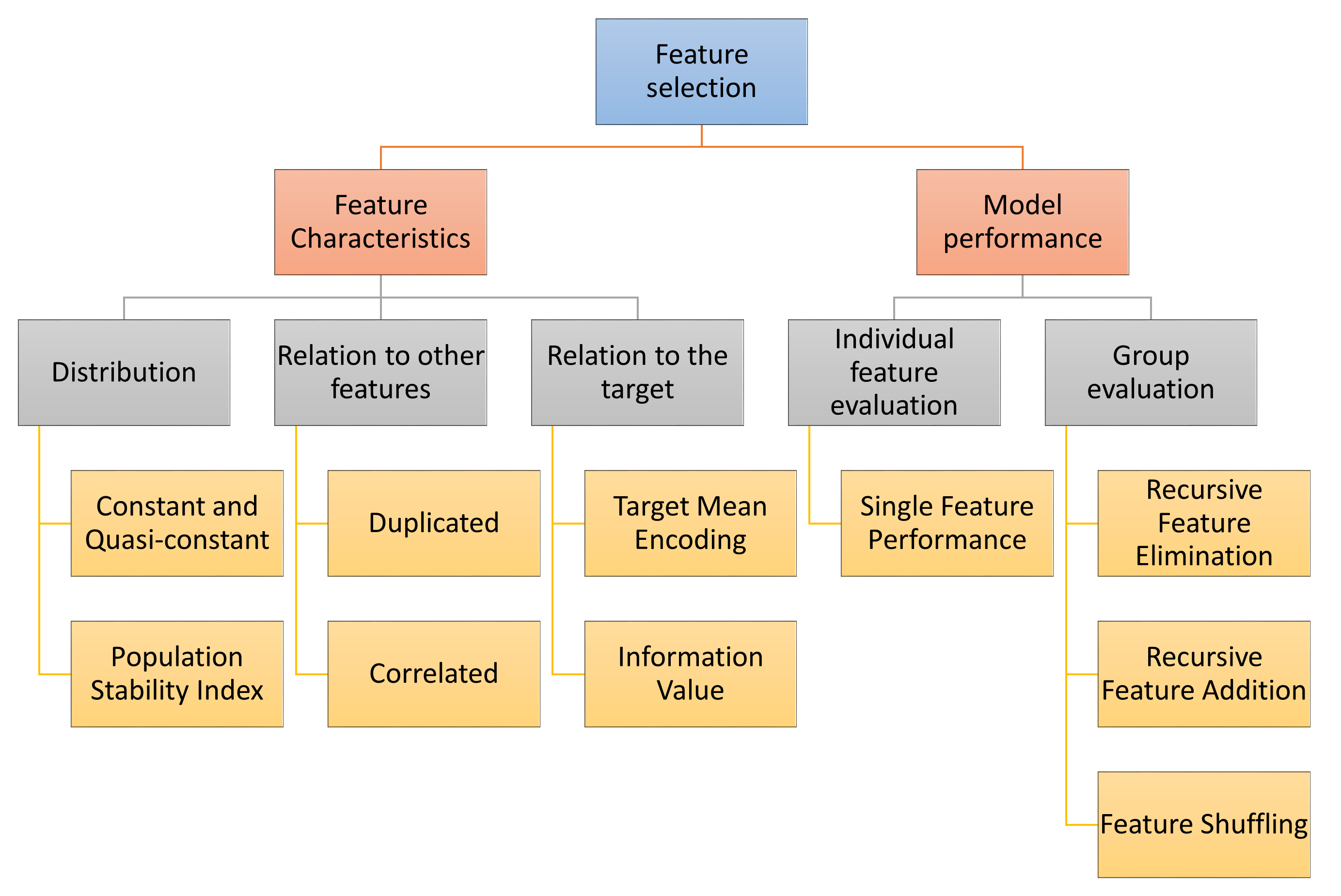 ../../_images/selectionChart.png