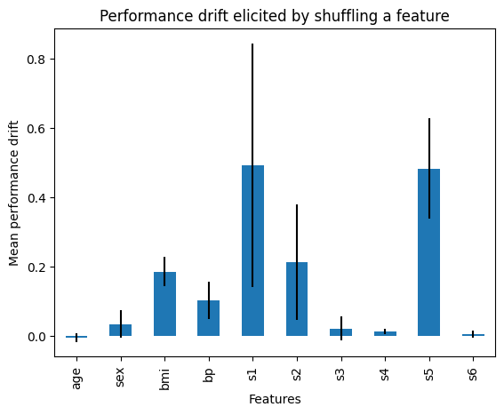 ../../_images/shuffle-features-std.png