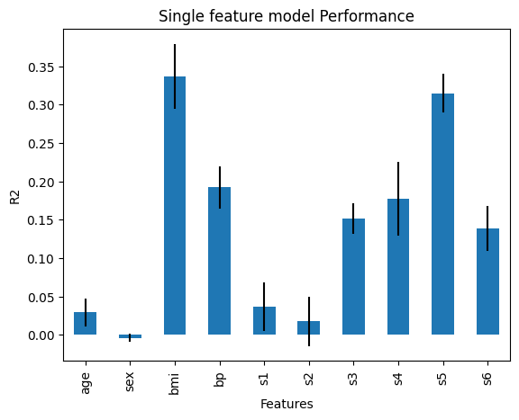 ../../_images/single-feature-perf-std.png