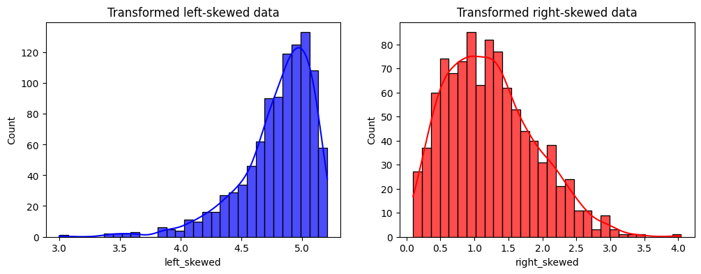 ../../_images/toydata_pt_transformed.png