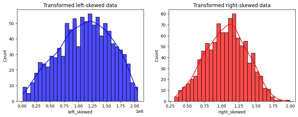 ../../_images/toydata_pt_transformed_custom_exp.png