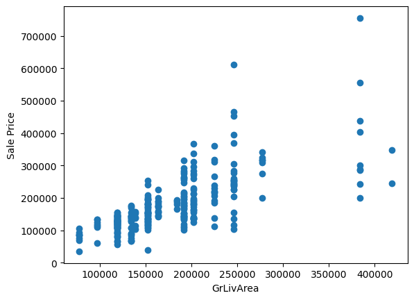 ../../_images/treemonotonicprediction.png