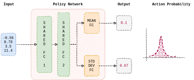 ../../_images/reinforce_invpend_gym_v26_fig2.png