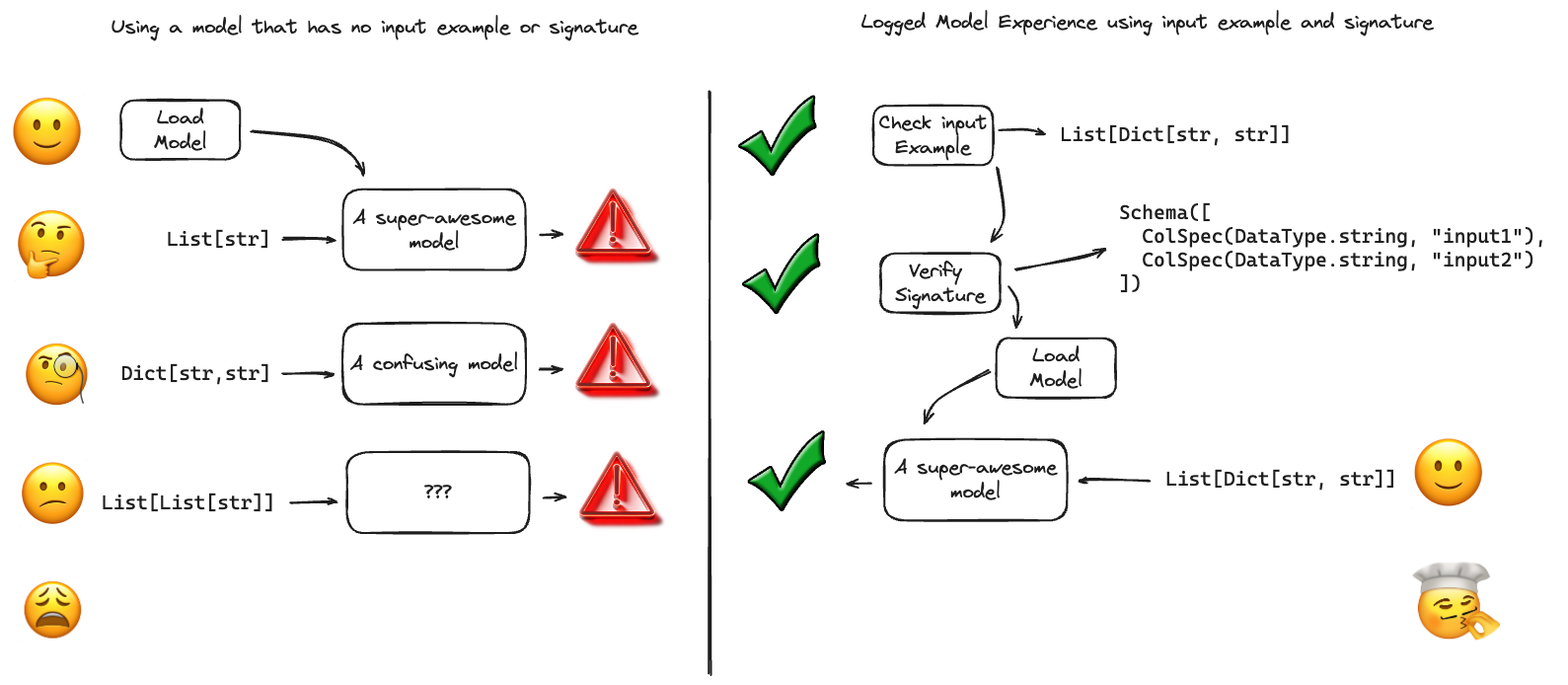 ../../_images/signature-vs-no-signature.png