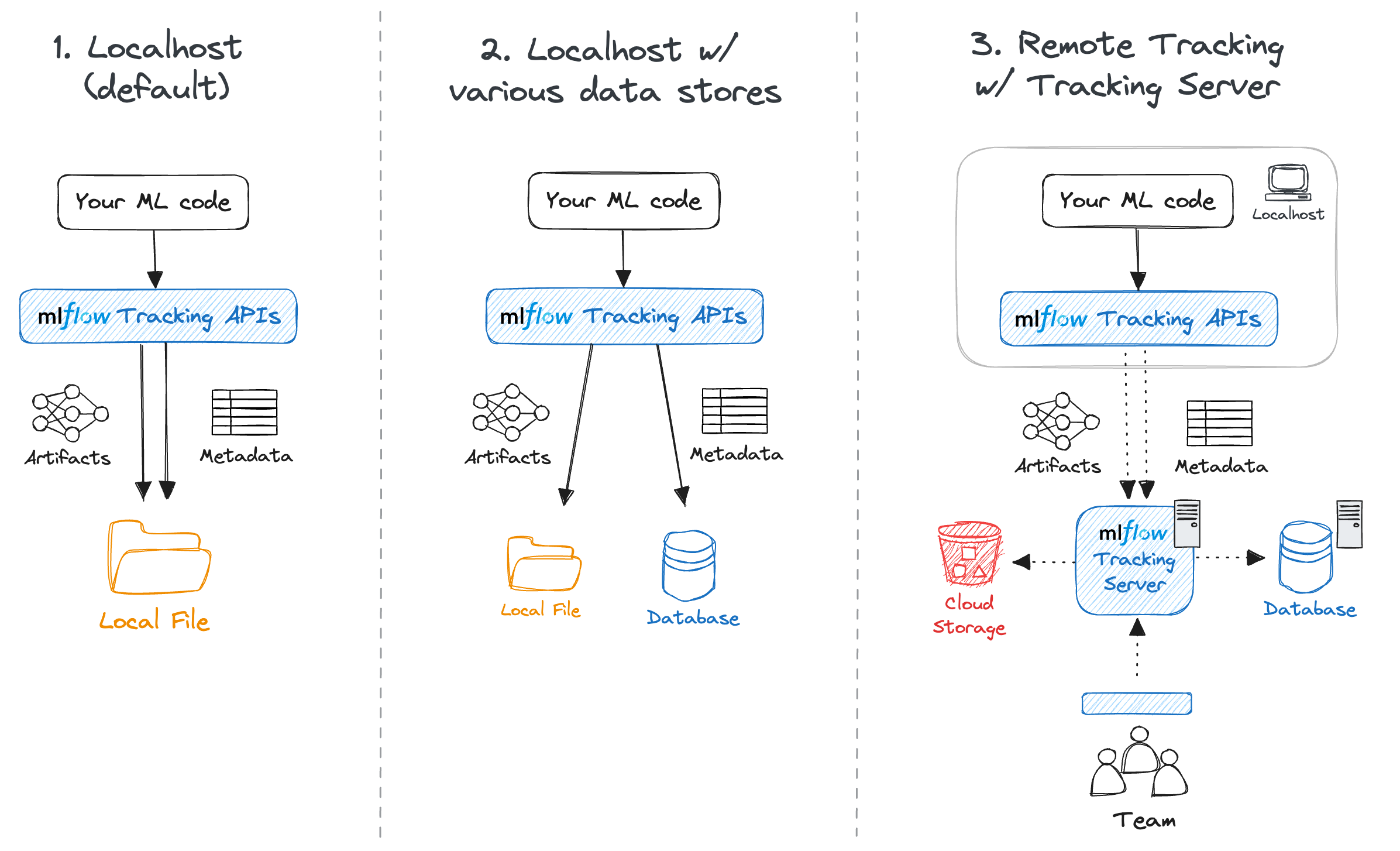 ../_images/tracking-setup-overview.png